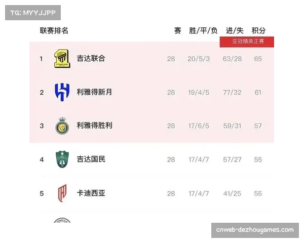 40岁C罗沙特联再破门，利雅得胜利八连胜领跑积分榜