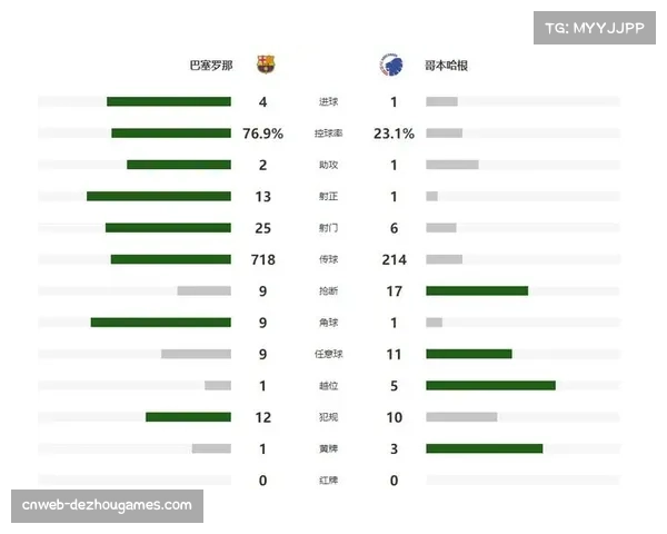 巴萨4-1逆转哥本哈根直通16强，亚马尔传射莱万破门